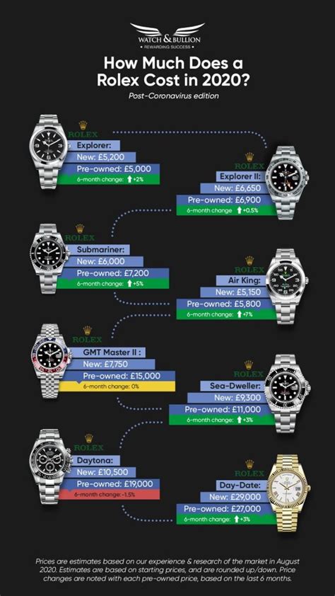 rolex prices over time|rolex grey market prices 2023.